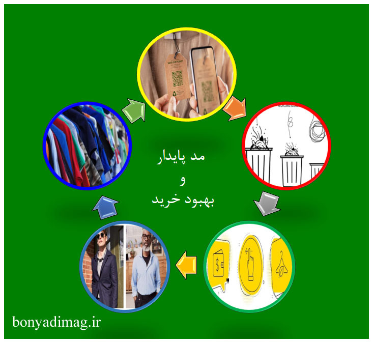 خرید های بهینه و روش های برای بصرفه شدن (2023)