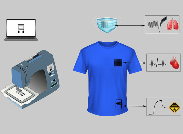 با تکنولوژی تازه حسگرهای ارزان برای استفاده در لباس های روزمره (2022-2023) 