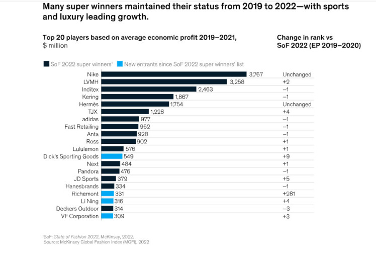 تحولاتی در آسیای شرقی : تولید مجدد در پوشاک و پایداری راهکاری برای انعطاف پذیری بیشتر در بازار مد ( 2023)